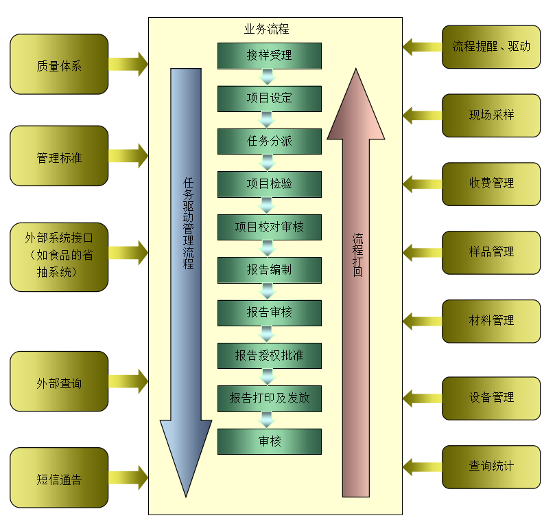 RunLion实验室信息管理系统(图1)